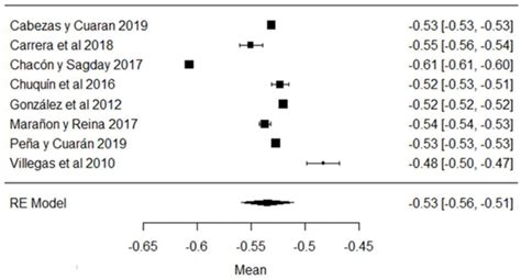 Milk Quality Parameters of Raw Milk in Ecuador between 2010 and 2020: A ...