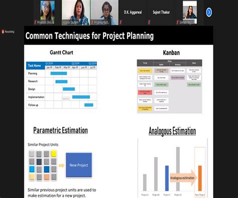 Guest Lecture “Managing Project Using Quantitative Techniques” for MBA ...