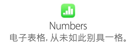 Image result for Numbers iOS Training