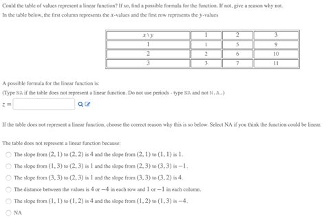 Image result for Does the Table Represent a Linear Function Why or Why Not