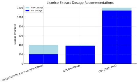 Licorice Extract: Uses, Benefits, Dosage, Side Effects - Miduty