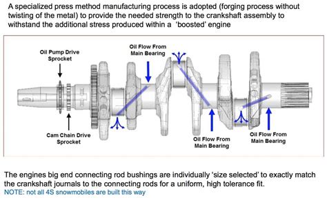 Image result for Engine Load Tuning