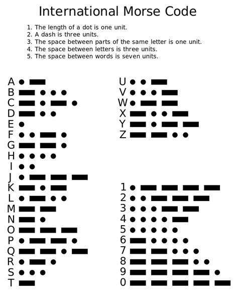 Image result for Morse Code Guide