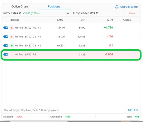 Analysing a strategy | AlgoTest
