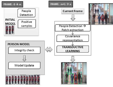 Image result for Atlas Tracking Algorithm