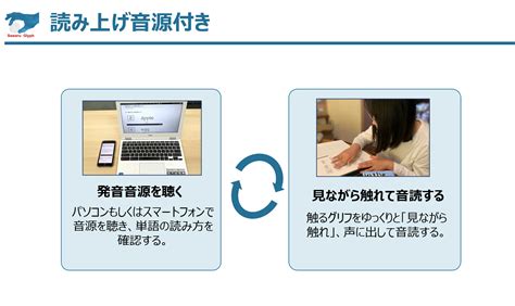 Image result for Development Program PowerPoint