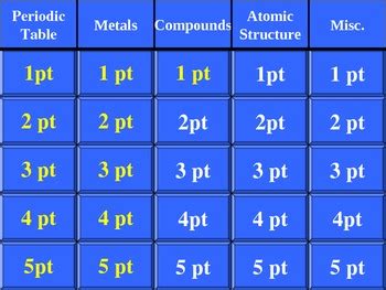 Chemistry Jeopardy - 1st Semester Final Review Game by Galen West