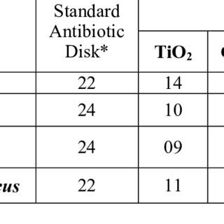 Image result for Mic Disc Diffusion Method
