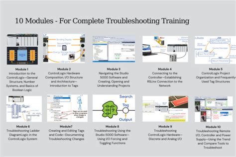 Image result for ControlLogix Training Box