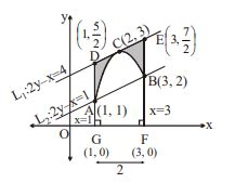 The following figure shows the graph of a continuous function y=f(x) on ...