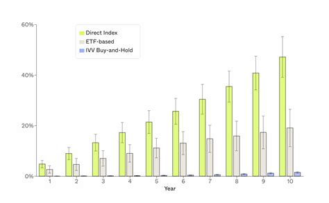 Frec | White paper: Tax loss harvesting – ETFs vs. Direct Indexing