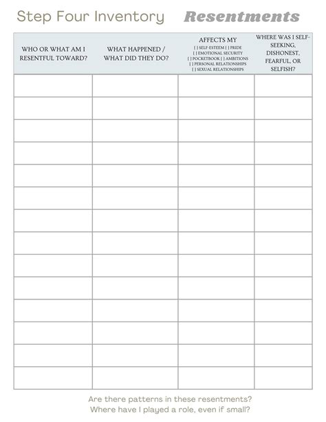 AA Step Four Inventory Printable Worksheets | Resentments, Fears ...