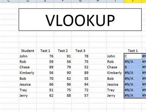 Image result for Using Basic Formulas Addition in Microsoft Excel
