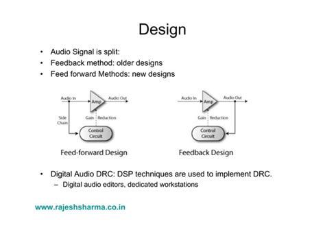 Image result for What Is Dynamic Range Compression