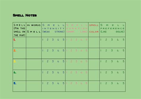 Image result for Smell Map in Python Linux