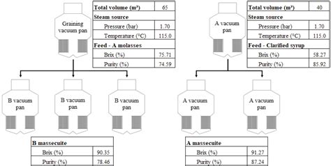 Crystallisation in Small Scale Using Sugar 的图像结果