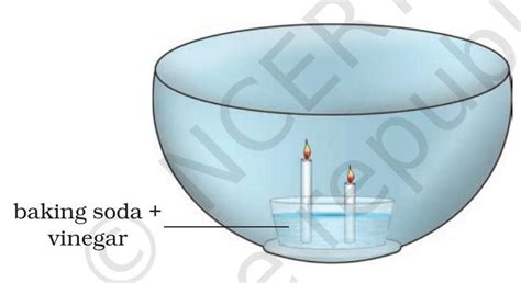 SATHEE: Chapter 04 Combustion and Flame