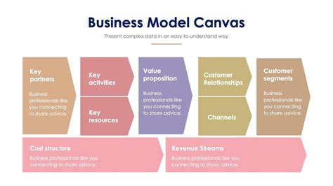 Business Model Canvas Free Slide Design 的图像结果