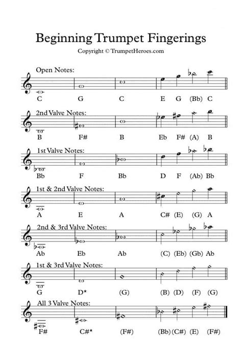Image result for Basic Trumpet Notes
