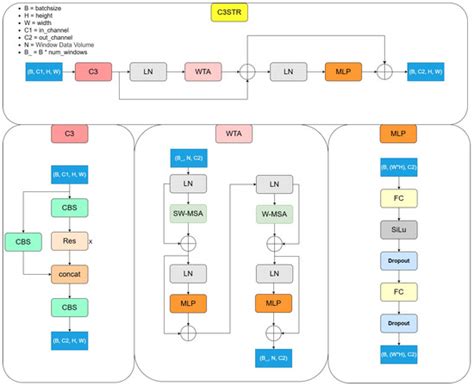 Electronics | Special Issue : Deep Learning-Based Object Detection ...