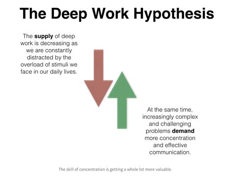 42 the incredible value of deep work instead of distraction with cal newport – Artofit