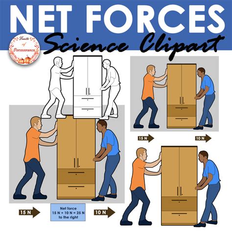 Image result for Net Forces Draw Simple Science