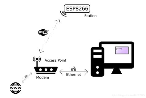基于ESP8266称重式压力传感器（接入阿里云物联网平台） - 哔哩哔哩