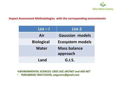 UGC NET Environmental Science 的图像结果