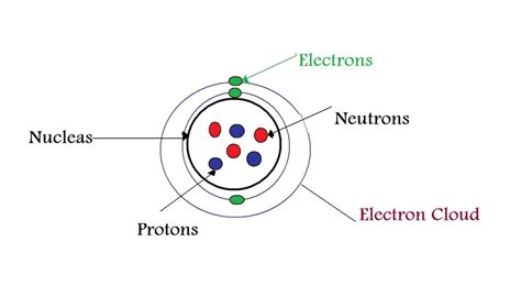 Labelled Atom 的图像结果