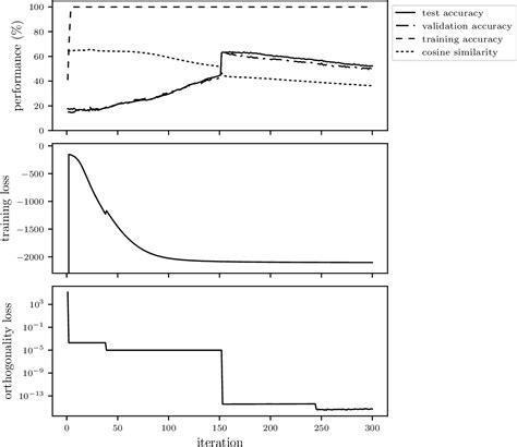 Image result for Supervised Classification Graph