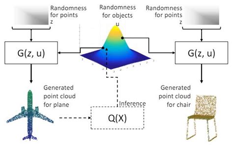 3D Point Cloud Processing in Computer Vision