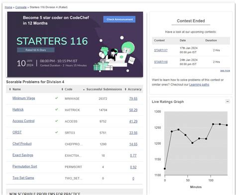 CodeChef April Long Challenge 的图像结果