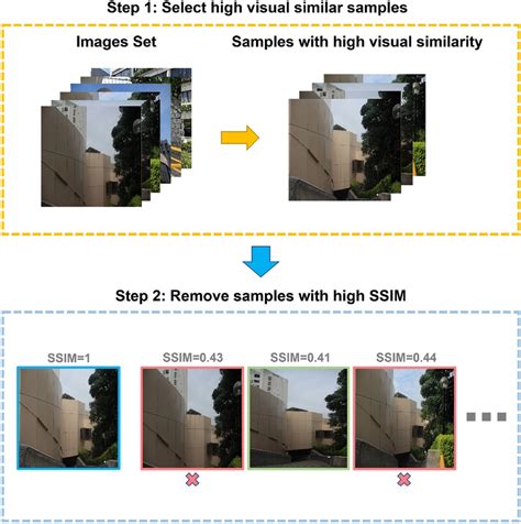 How to Delete Duplicate Objects Using Streams 的图像结果