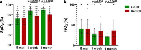Image result for SpO2 FiO2