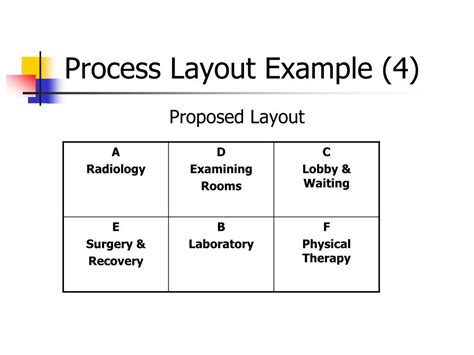 Functional Layout Examples 的图像结果