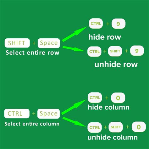 Image result for Computer Excel Using in Myanmar