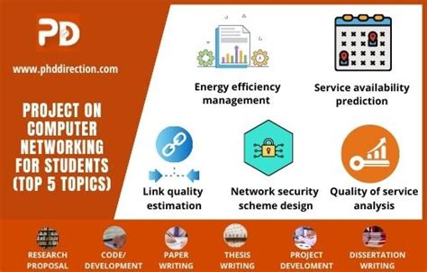 Computer Networking Projects for Students of Sycs 的图像结果