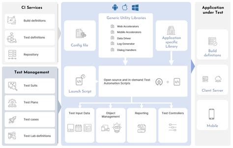 Lejara Global IT Solutions - Quality Management - Our on demand ...