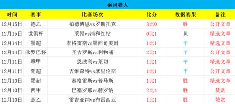 英甲前瞻：埃克塞特VS伊普斯，牛津联VS绿色森林，维尔港VS查尔顿