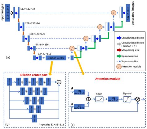 RCE-GAN: A Rebar Clutter Elimination Network to Improve Tunnel Lining ...