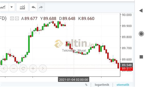DXY aşağı GAP bırakarak açılmış - Altin.in