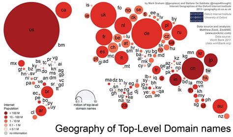 Geographie der Top-Level Domains - paderta.com