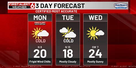 Rusty's 3 Day Forecast