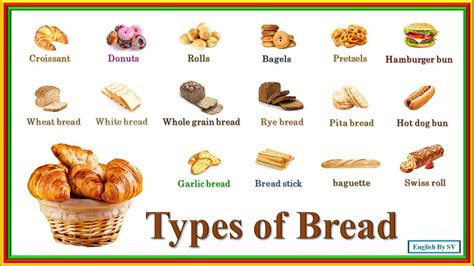 Bread Types 的图像结果