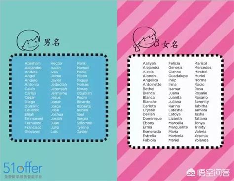 6個 線上英文名字取名工具－中文名找英文名、寶寶寓意取名字