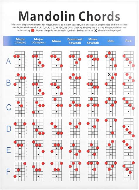 Image result for Mandolin Tuning Notes