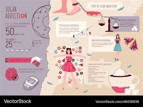 Report suggests sugary drinks and anxiety link Vector Art Vector Art