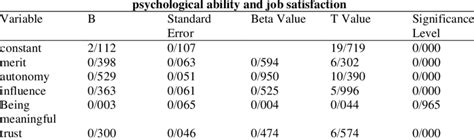Image result for Simultaneous Equation Regression Model