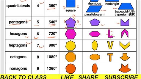 Image result for Polygons Explained