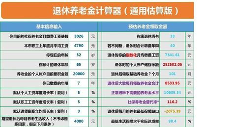 养老保险最新测评！交社保养老VS买养老金保险，哪个更划算？ - 知乎